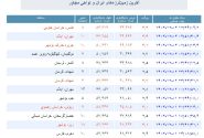 زلزله ۳.۳ ریشتری در طبس بدون خسارت