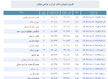 زلزله ۳.۳ ریشتری در طبس بدون خسارت