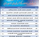 مسیرهای راهپیمایی در مراکز شهرستانهای خراسان جنوبی
