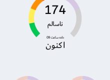 هوای ۴ شهرستان خراسان جنوبی در وضعیت ناسالم و ناسالم برای گروه های حساس